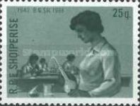 Laboratory Workers