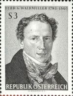 Centenary Anniversary death of Ferdinand G. Waldmüller