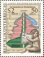 150 years of Austrian Central Statistic Office