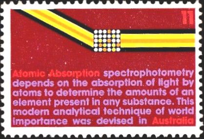 Atomic Absorption