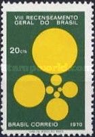 8th General Census