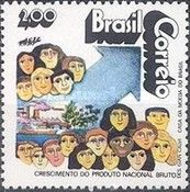 Gross National Product