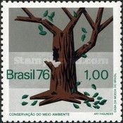 Environment Conservation