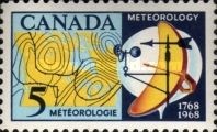 Bicentenary of First Meteorological Readings