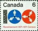 Centenary of First Canadian Census