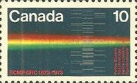 Police Science Spectroscopy