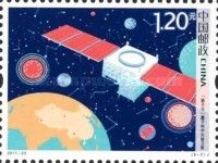 Promotion of Science & Technology Innovation