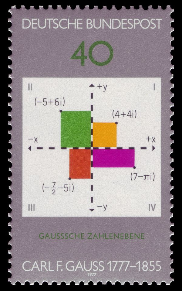 Gauss Plane of Complex Numbers