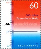 Temperature Scale