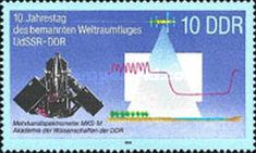 Multichannel Spectrometers