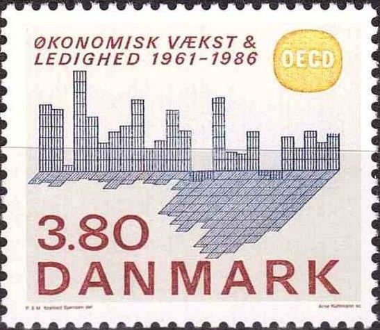 Graph of Danish Economic Growth & Unemployment Rate