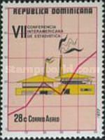 Chart and Factories