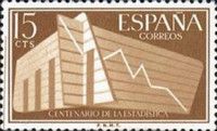 Centenary of Statistics