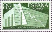 Centenary of Statistics