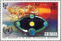 Helios (Greek god) and Earth orbiting the Sun