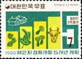 Rising income for fishermen and farmers