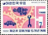 Machine Industry