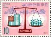 Increased national income