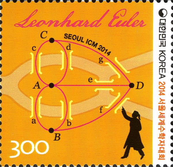 Euler's Theorem