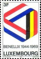 National Colours of the BENELUX Members