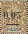 Type Groupe surcharge