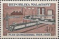 Communications and Investments