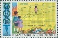 Children and weight chart.