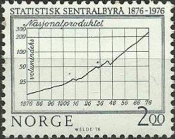 Bureau of Statistics, Centenary