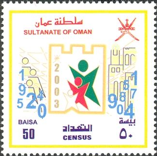 2003 Population & Housing Census