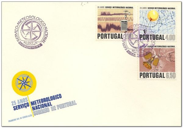 Weather Map & Meteorological Balloon