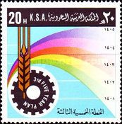 Third Five-Year plan, 1981-1985