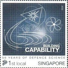 Building Capability