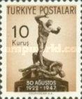 Victory Monument, Afyon