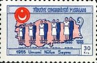 National census