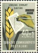 Wheat and Census Chart