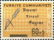 Wheat and chart