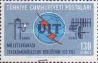 ITU Emblem and Symbols