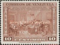 Signing Act of Independence