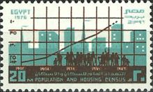 10th General Population and Housing Census