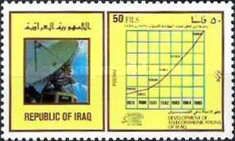 Satellite dish, graph