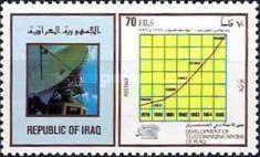 Satellite dish, graph