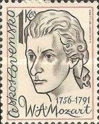 225th Birth Anniversary of Mozart (1756-1791)