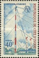 World Telecommunication Day