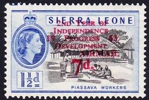 2nd Year of Independence - Progress - Development