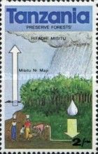 Hydrological cycle
