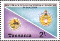 Railways Emblems