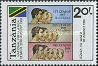 Population Figures