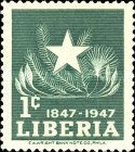 Symbols of the Country