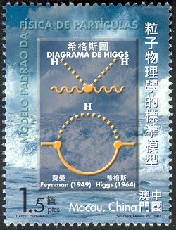 Science & Technology - Standard Model of Particle Physics