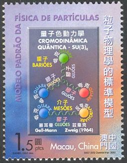 Science & Technology - Standard Model of Particle Physics